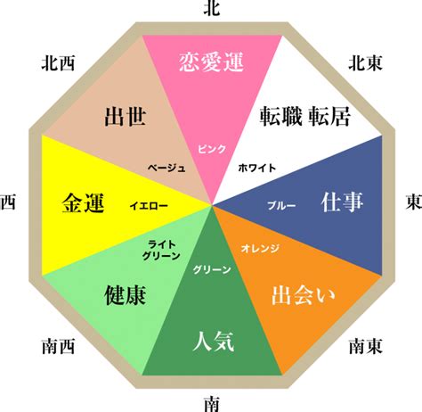 東南方風水|風水・東南に置くといいもの！おすすめのカーテンと。